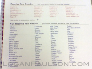 My Results From Immuno Labs